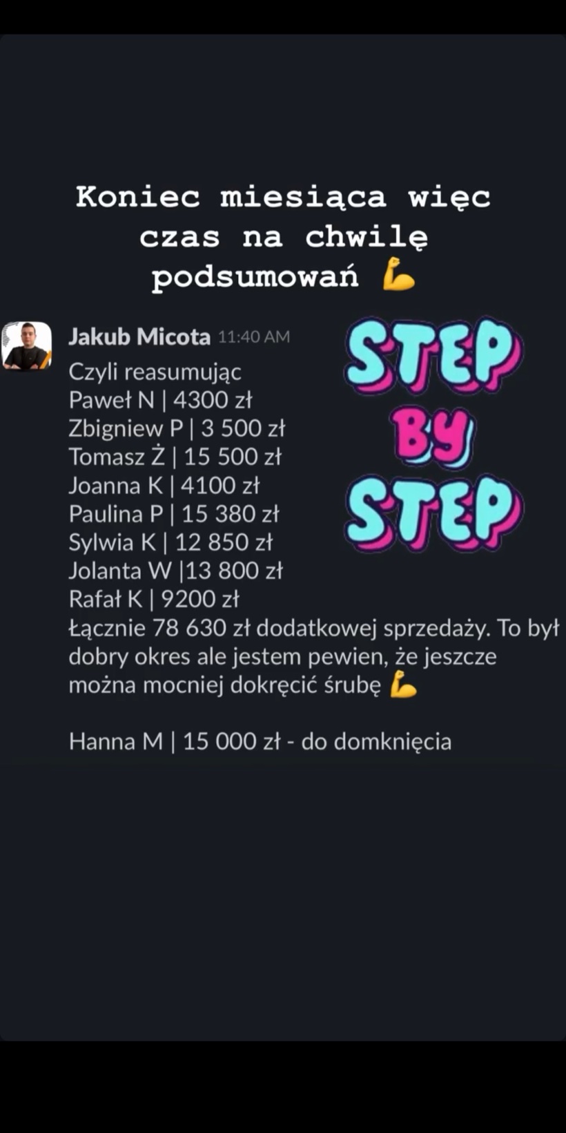 Podsumowanie miesiąca: 78 630 zł dodatkowej sprzedaży